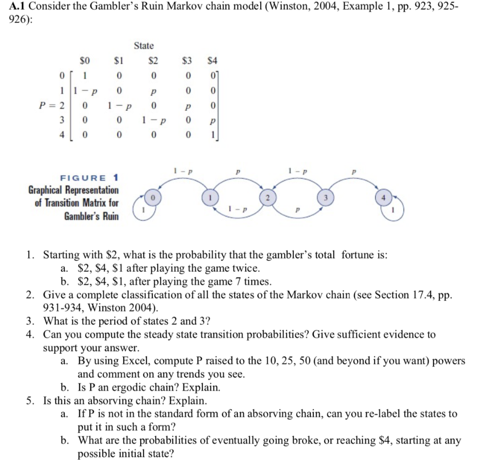 Elements Of The Theory Of Markov Processes And Their
