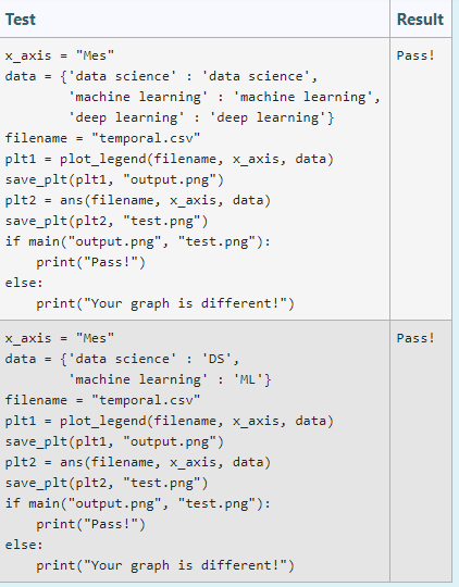 Write a function plot_legend(filename, x_axis, data) | Chegg.com