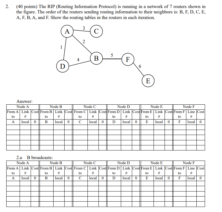 Solved 2. (40 Points) The RIP (Routing Information Protocol) | Chegg.com