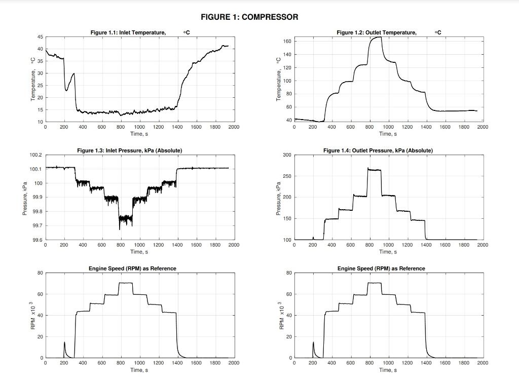 Solved Compressor - Does the trend in the inlet pressure vs. | Chegg.com