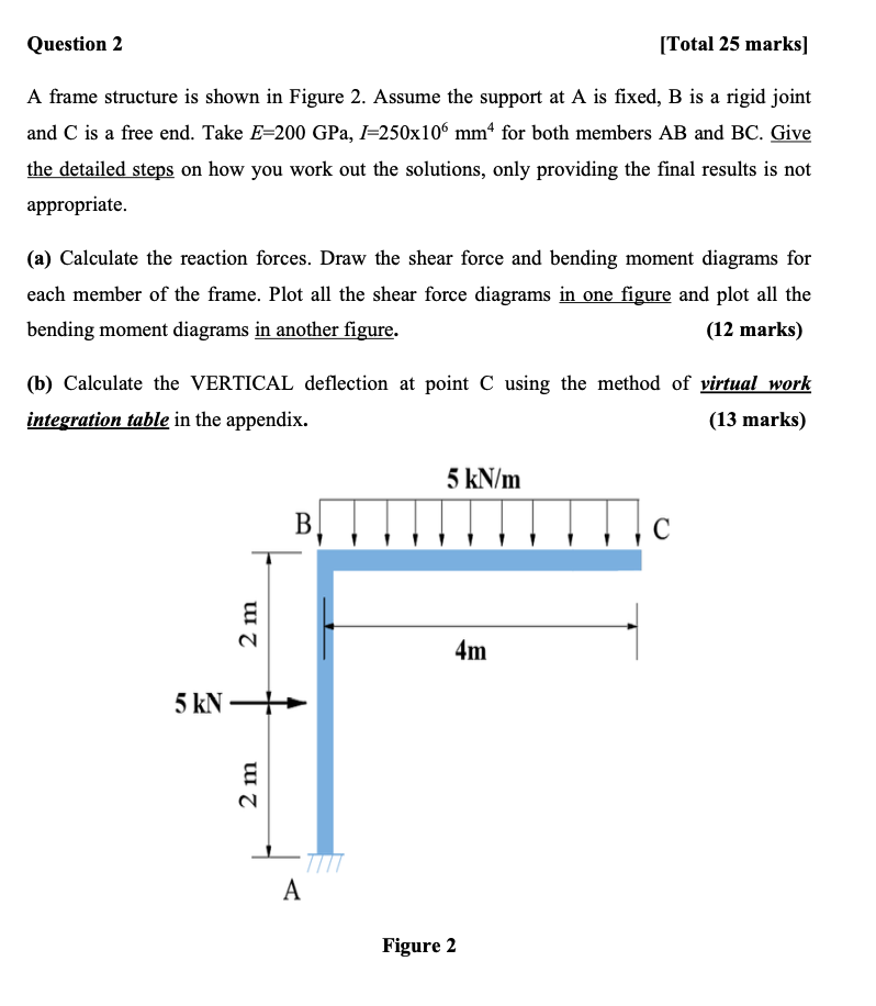 Solved Question 2 [Total 25 marks) A frame structure is | Chegg.com