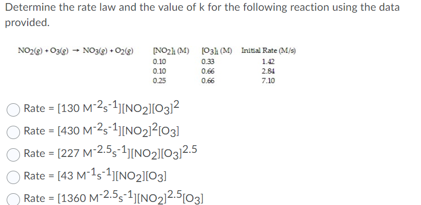 solved-determine-the-rate-law-and-the-value-of-k-for-the-chegg