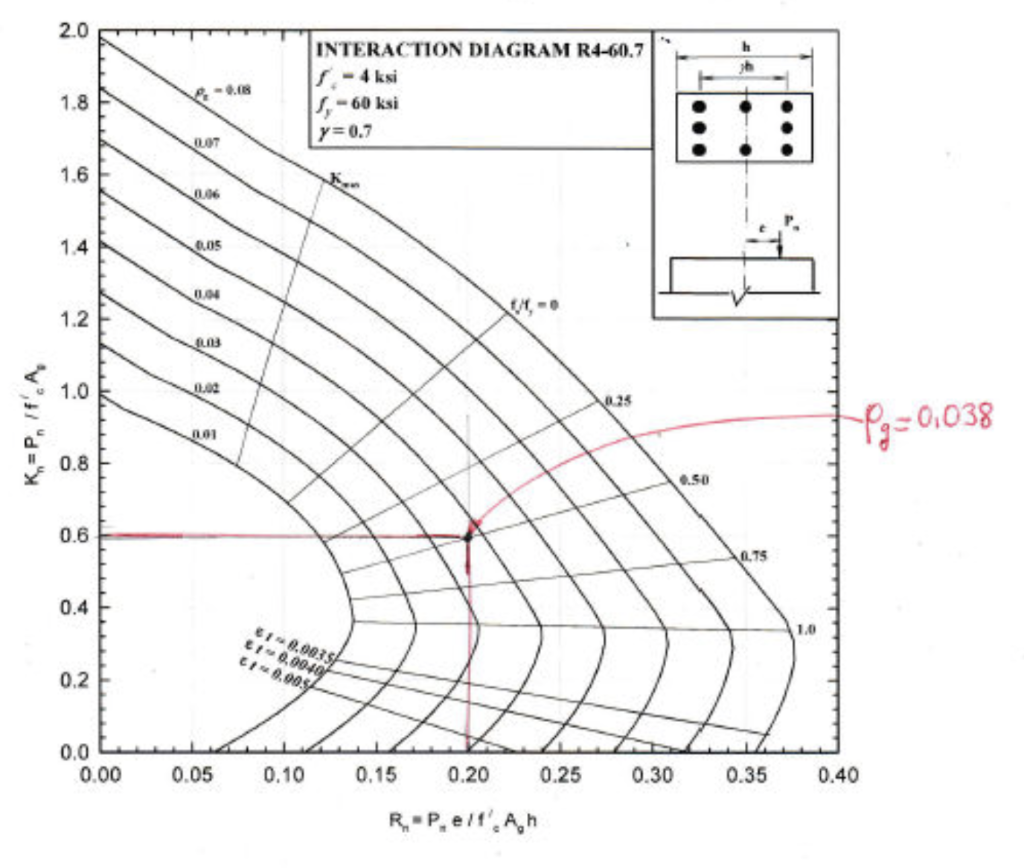 Solved Problem 5 (5 points) A reinforced concrete column | Chegg.com