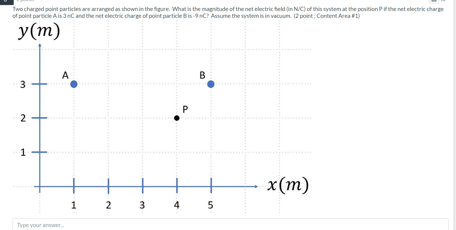 Solved Two charged point particles are arranged as shown in | Chegg.com