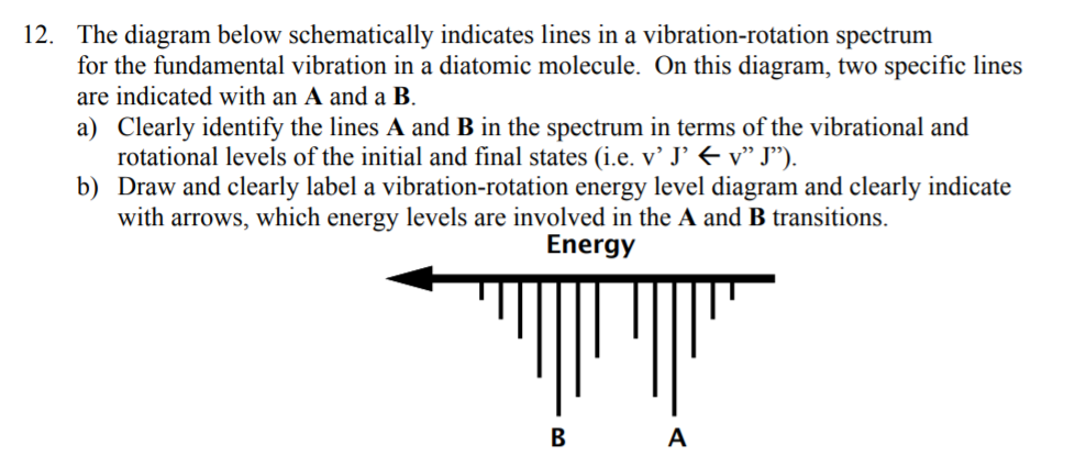 Solved 12. The diagram below schematically indicates lines | Chegg.com