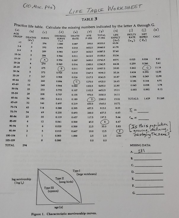 Solved Cro Misc. Pts) LIFE TABLE WORKSHEET TABLE 3 Practice