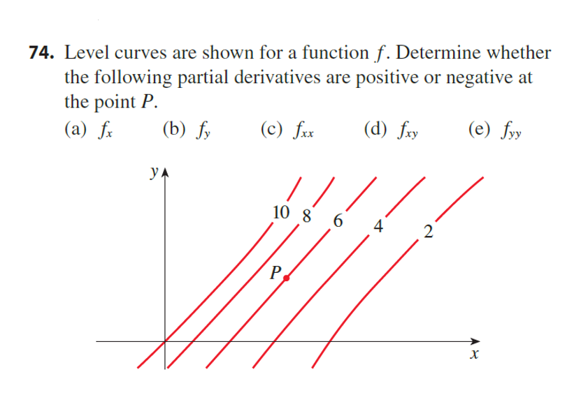 Solved 74 Level Curves Are Shown For A Function F