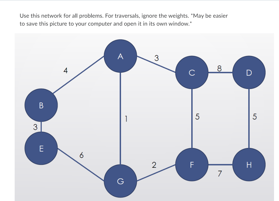 Solved Use this network for all problems. For traversals, | Chegg.com