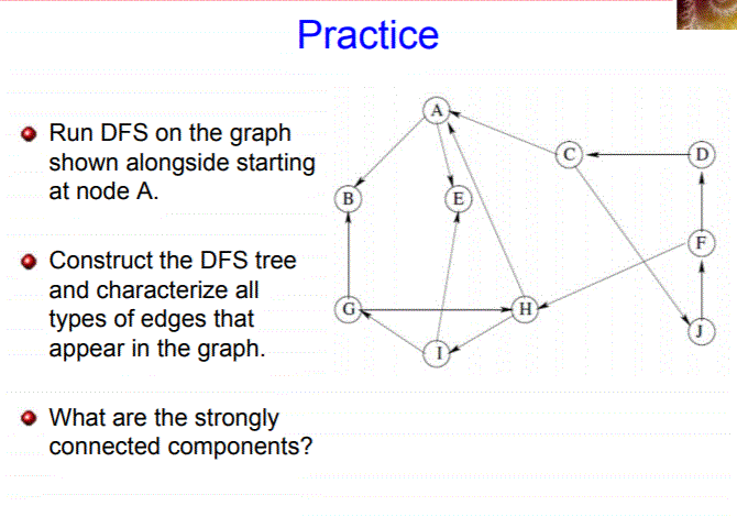 Solved Practice • Run DFS on the graph shown alongside | Chegg.com