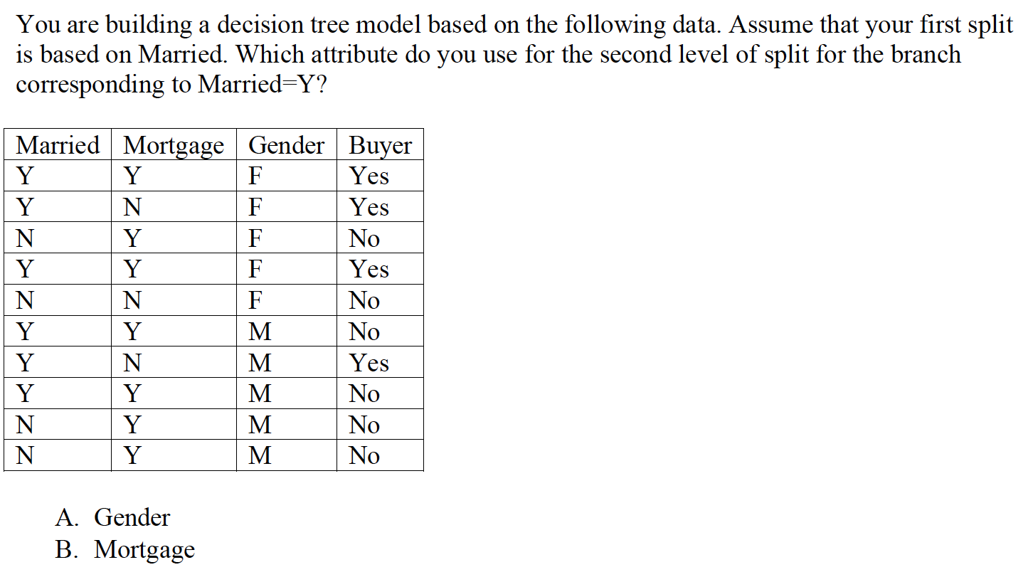Solved You are building a decision tree model based on the | Chegg.com