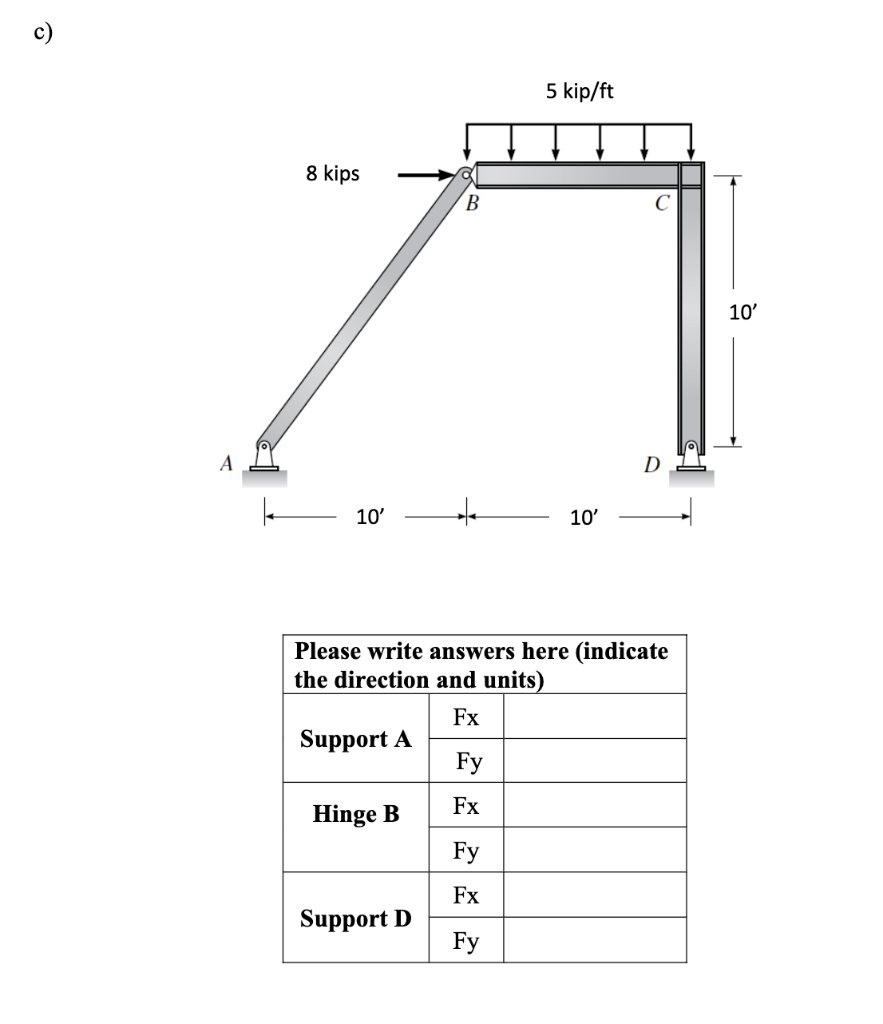 Solved 1) Determine The Reactions At All Supports And The | Chegg.com