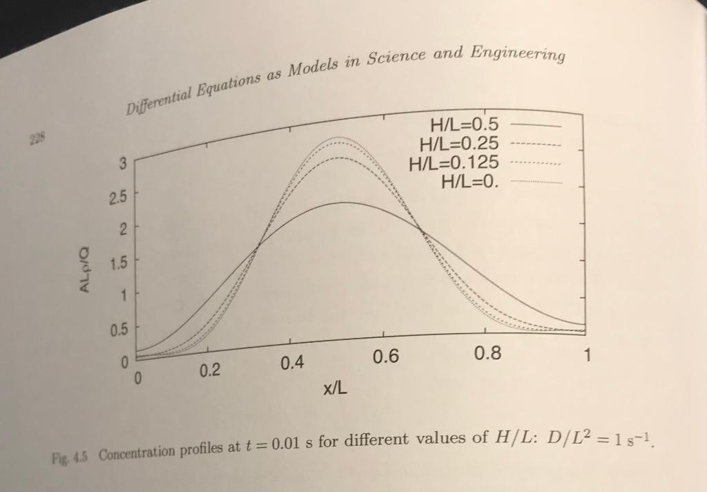 Suppose That The Initial Salt Concentration In The Chegg Com