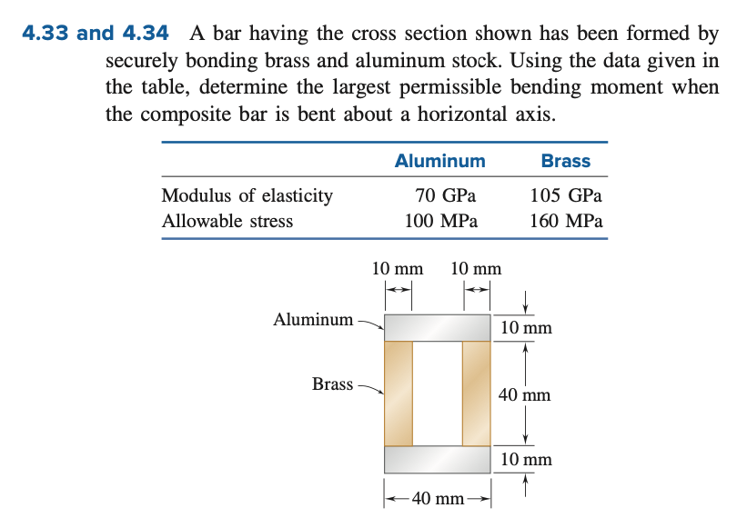Solved 4.33 and 4.34 A bar having the cross section shown
