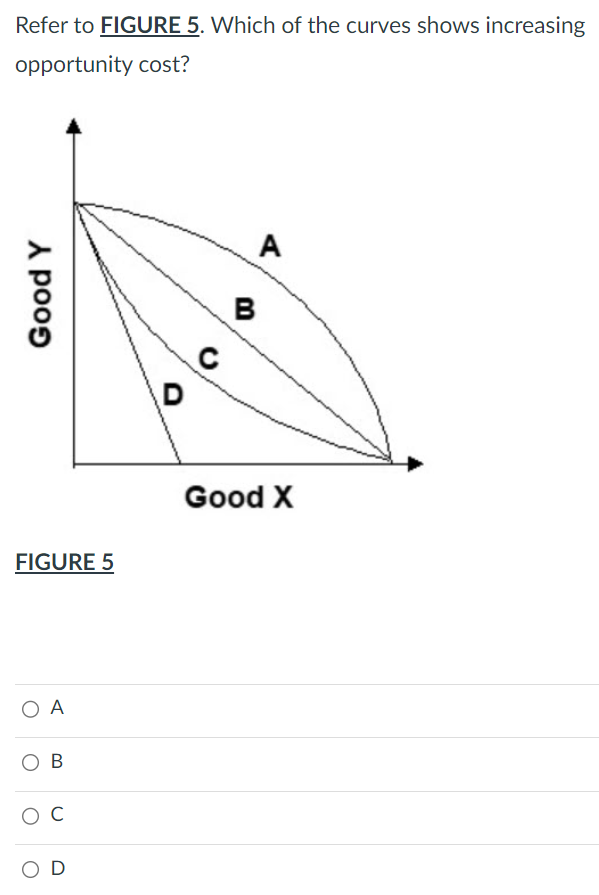 Solved Refer to FIGURE 5. Which of the curves shows | Chegg.com