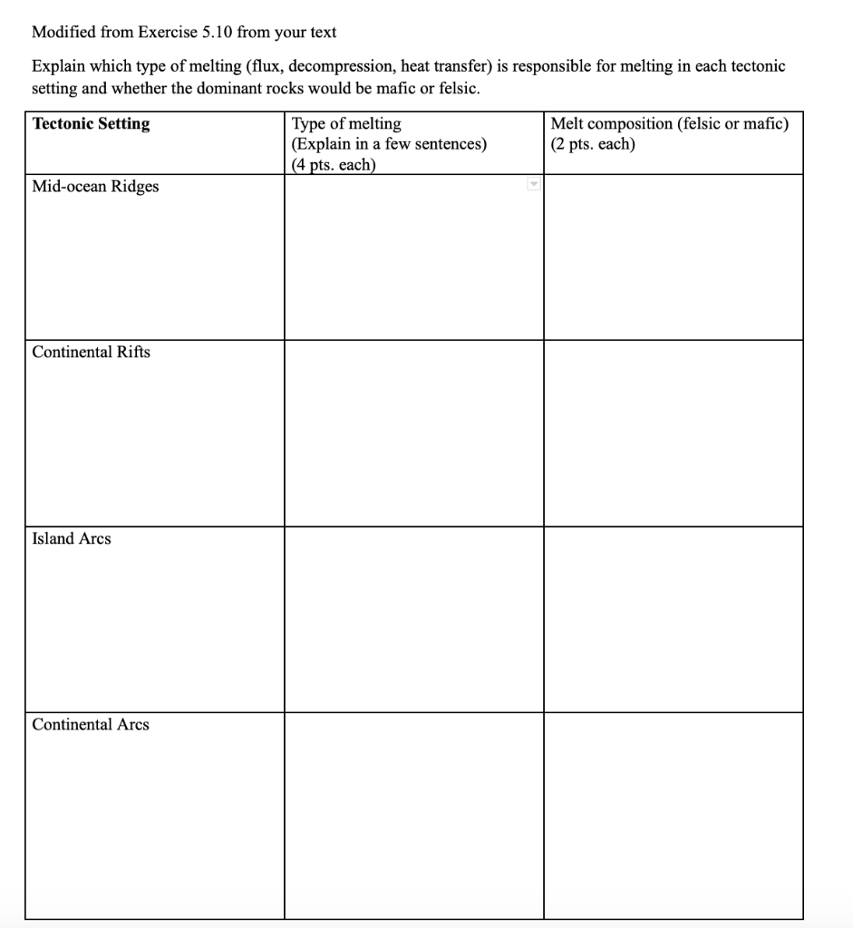 Solved Modified from Exercise 5.10 from your text Explain | Chegg.com