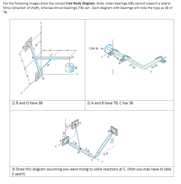 Solved For The Following Images Draw The Correct Free Body | Chegg.com