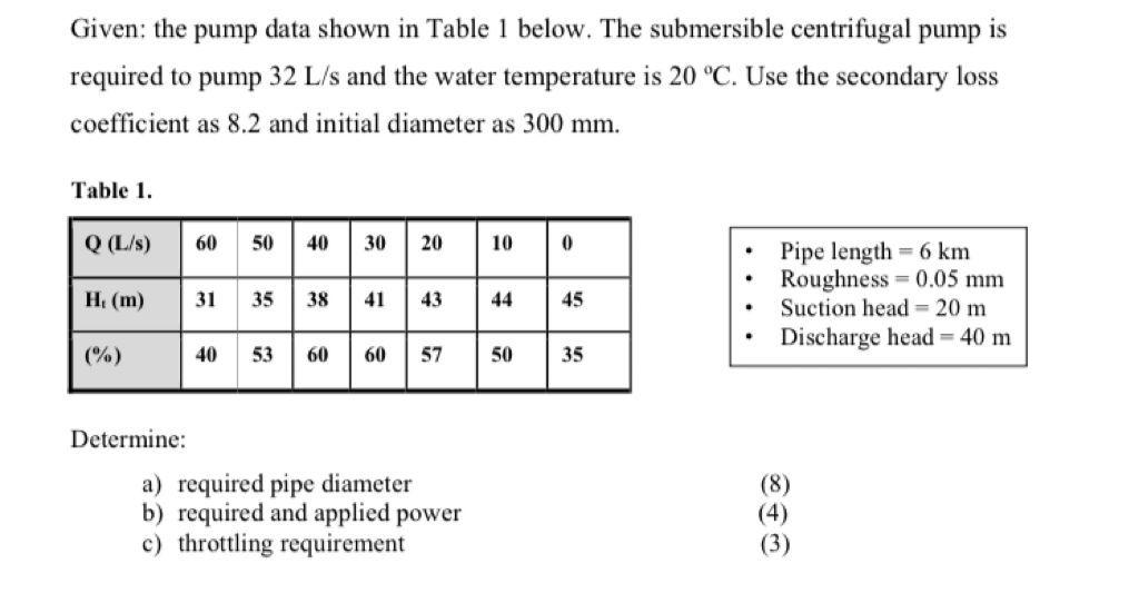 Solved Given: the pump data shown in Table 1 below. The | Chegg.com