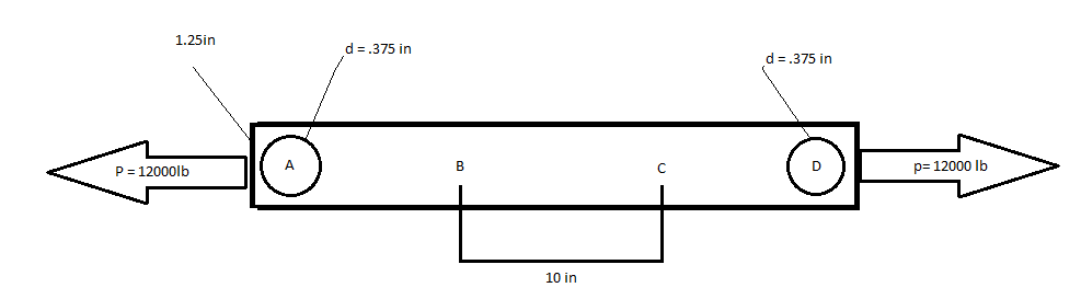 Solved the steel bar abcd has holes drilled at points A and | Chegg.com