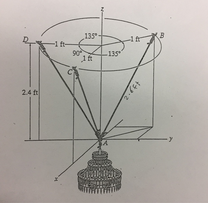 Solved 5. The 80 lb chandelier is supported by three wires