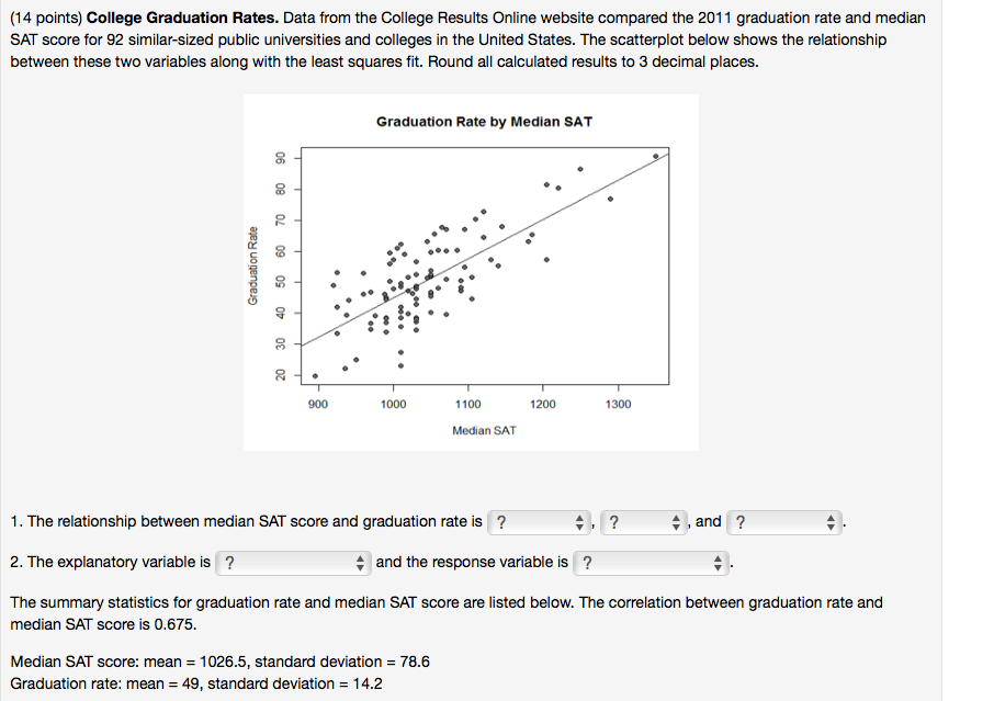Solved (14 points) College Graduation Rates. Data from the