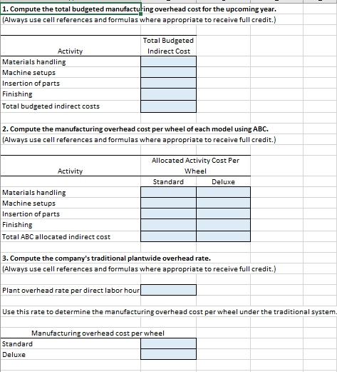 Solved 1. Compute the total budgeted manufacturing overhead | Chegg.com