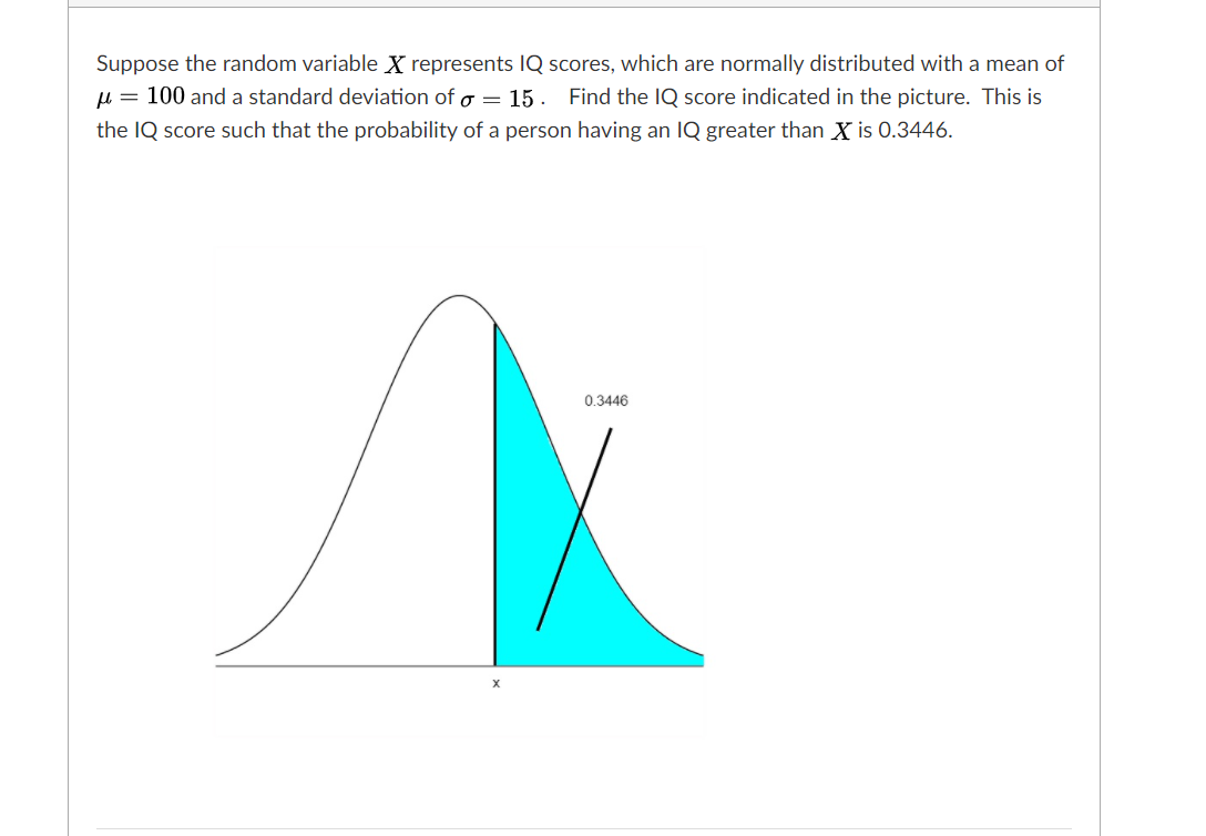 iq standard deviation