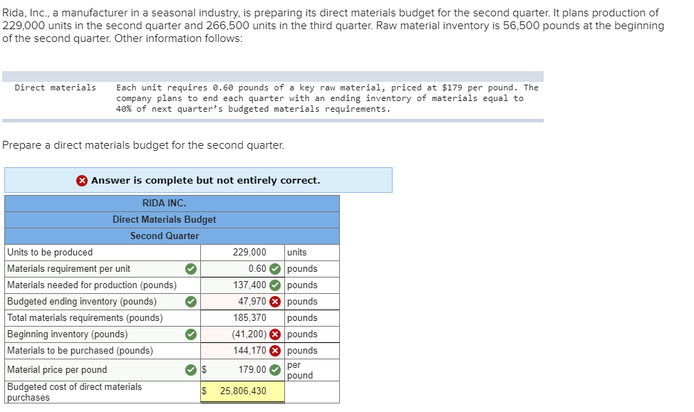 Solved Rida, Inc., a manufacturer in a seasonal industry, is