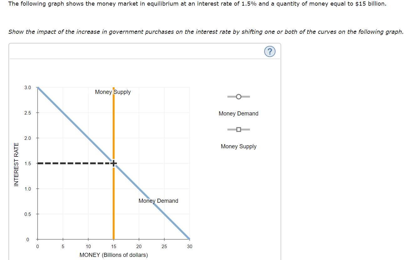 Solved Consider a hypothetical economy in which households | Chegg.com