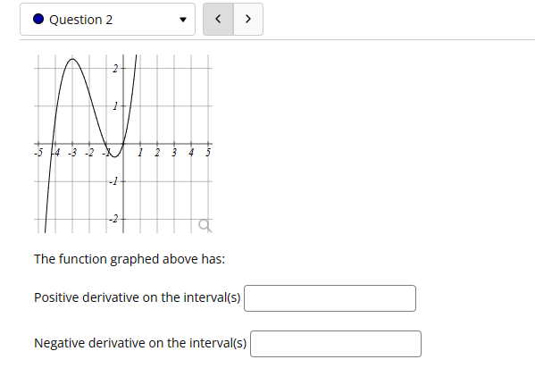 Solved The function graphed above has: Positive derivative | Chegg.com