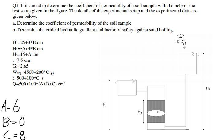 Solved Q1. It is aimed to determine the coefficient of | Chegg.com