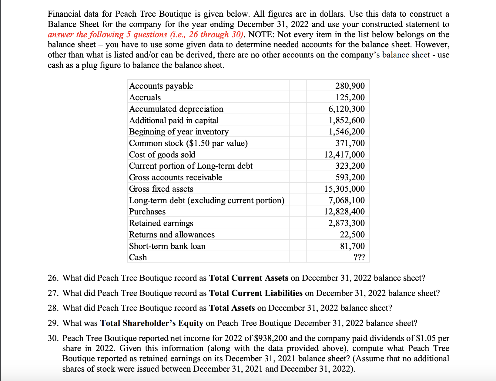 Solved Financial data for Peach Tree Boutique is given Chegg