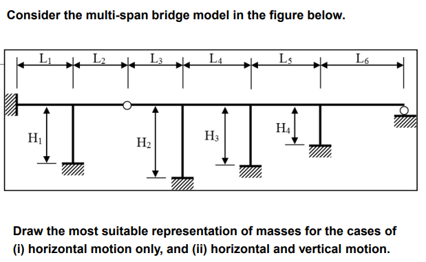 Consider the multi-span bridge model in the figure | Chegg.com