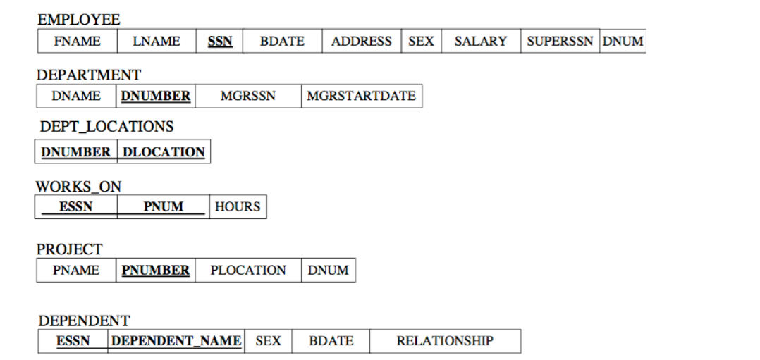 Solved EMPLOYEE FNAME DEPARTMENT DNAME DNUMBER MGRSSN | Chegg.com