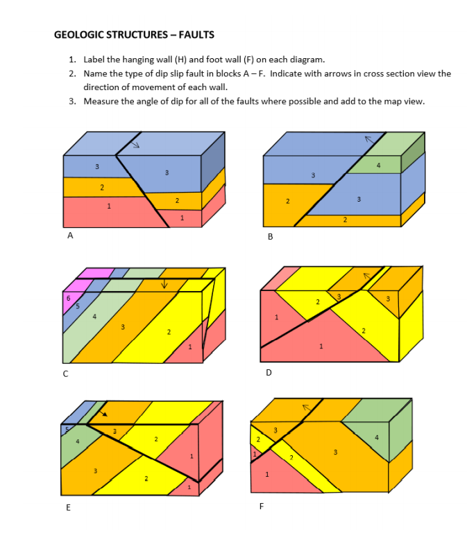 Solved Geologic Structures Review Type of Fold Definition