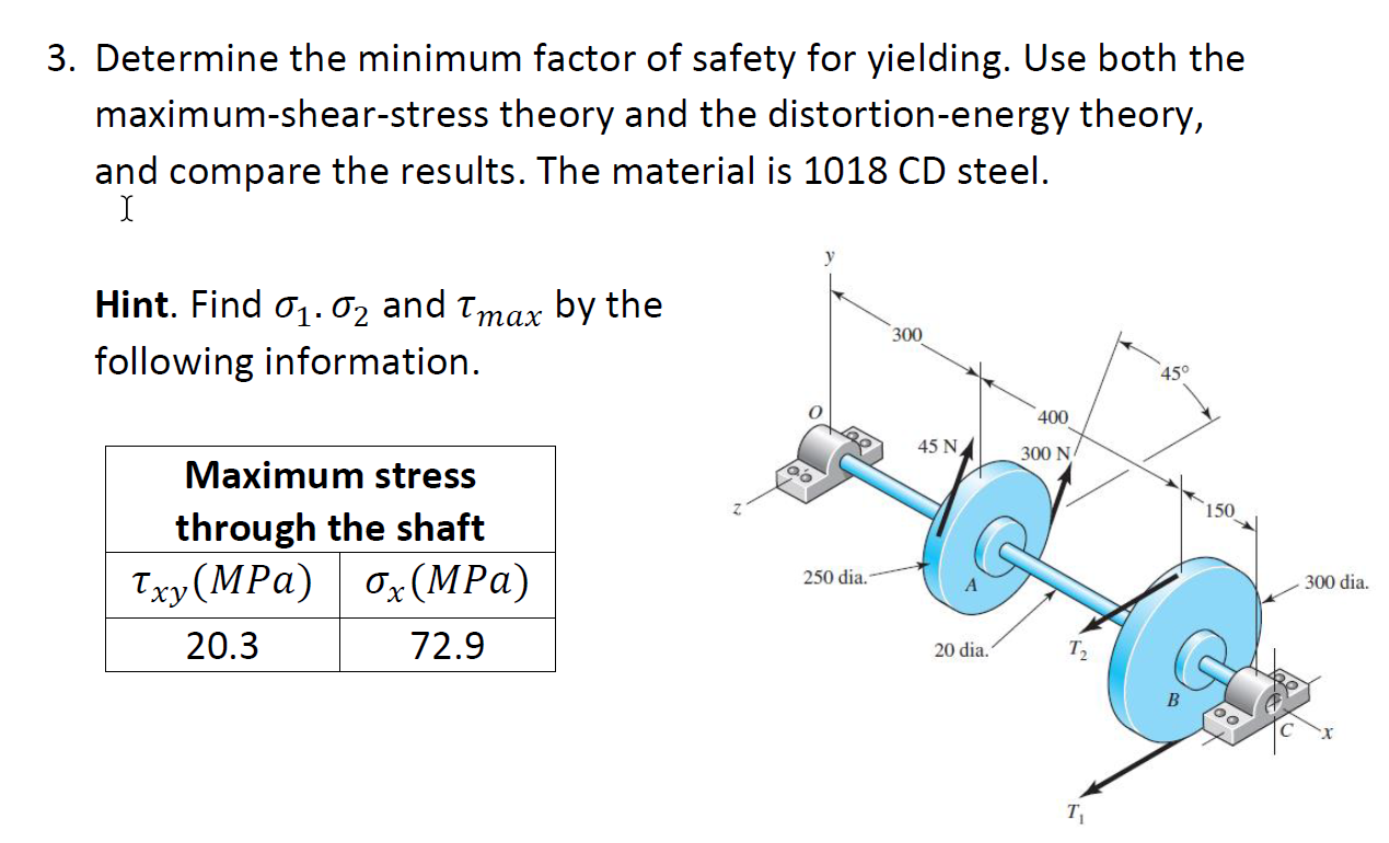 solved-3-determine-the-minimum-factor-of-safety-for-chegg