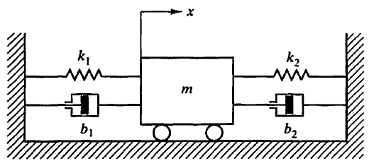 Solved Problem 11-4-17 Consider the system shown in Figure | Chegg.com