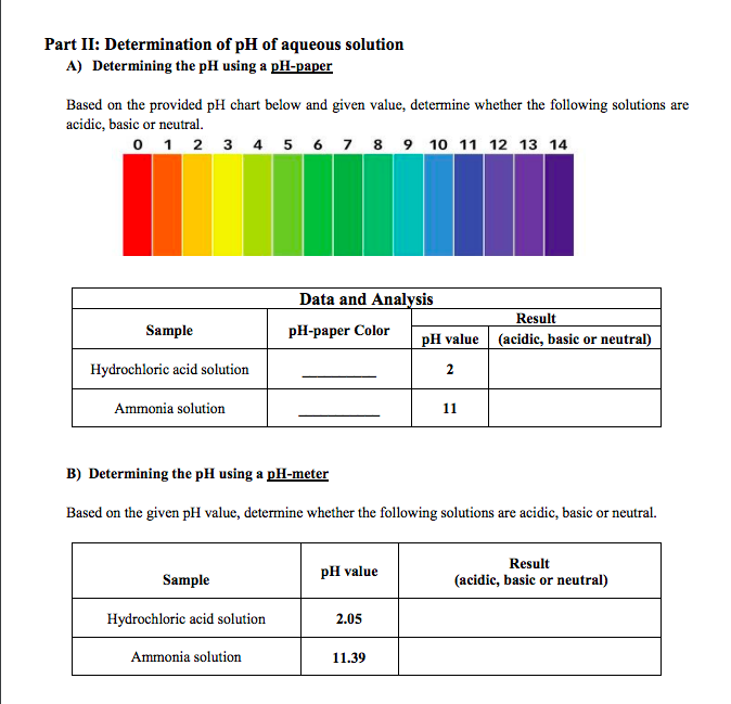 Solved Part II: Determination of pH of aqueous solution A) | Chegg.com