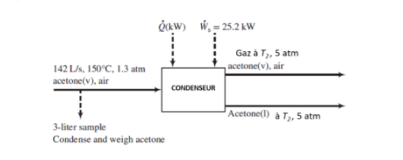 A Gas Flow Composed Of Acetone And Air Is Fed To A Chegg Com