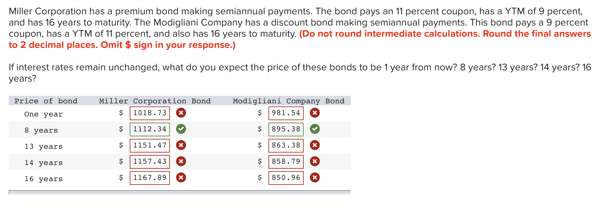 Solved Miller Corporation has a premium bond making | Chegg.com