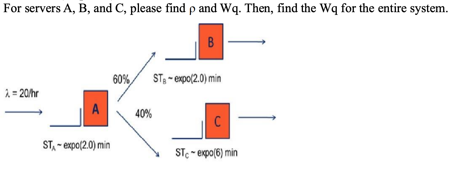 For servers A, B, and C, please find p and Wq. Then, find the Wq for the entire system. ST3 - expo(2.0) min 60%, 1 = 20/hr A