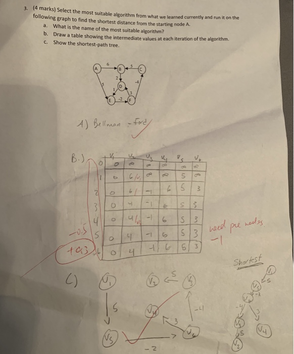 Solved Can someone help me with figure out the problems with | Chegg.com