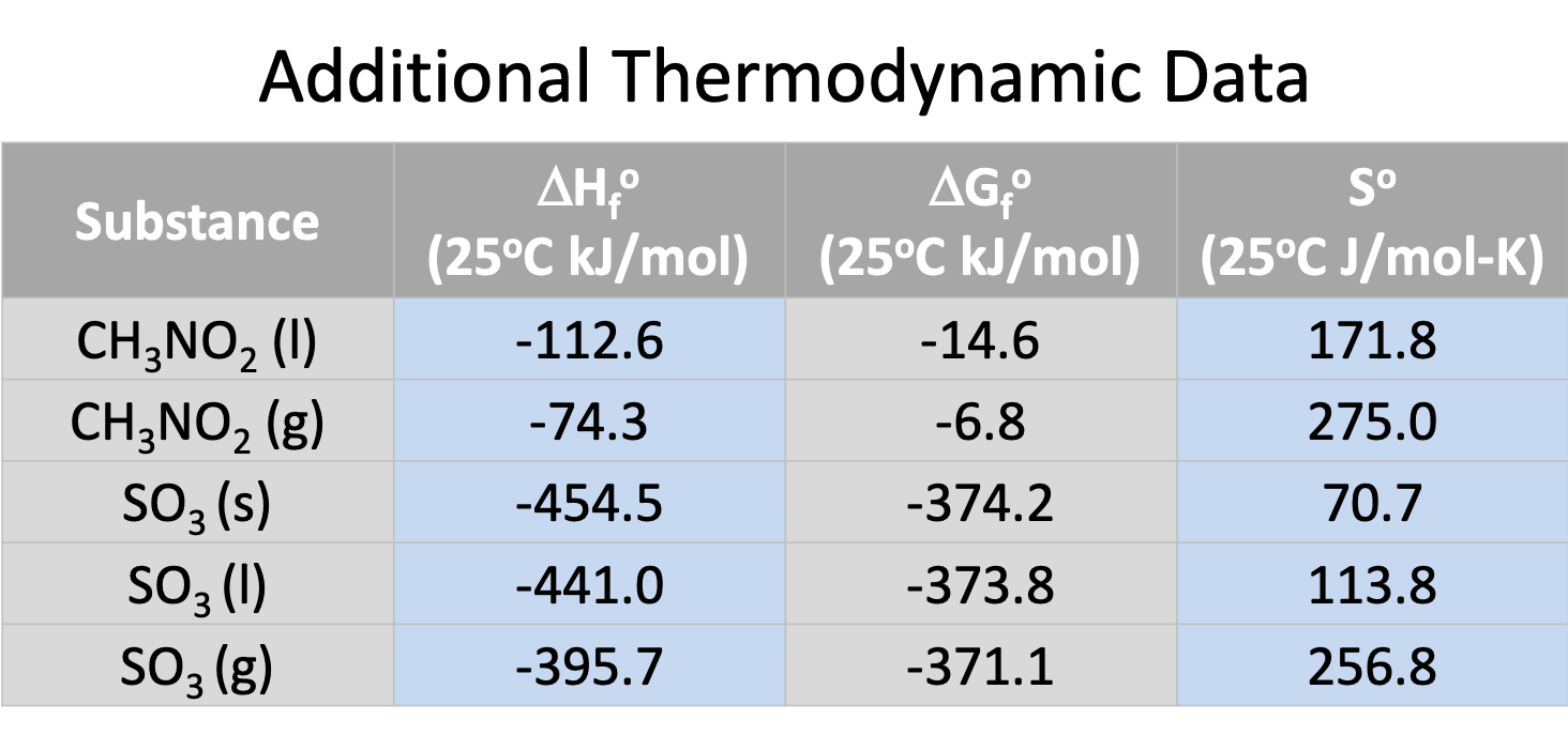 Compute Pvap for nitromethane at 15°C and 70°C. | Chegg.com