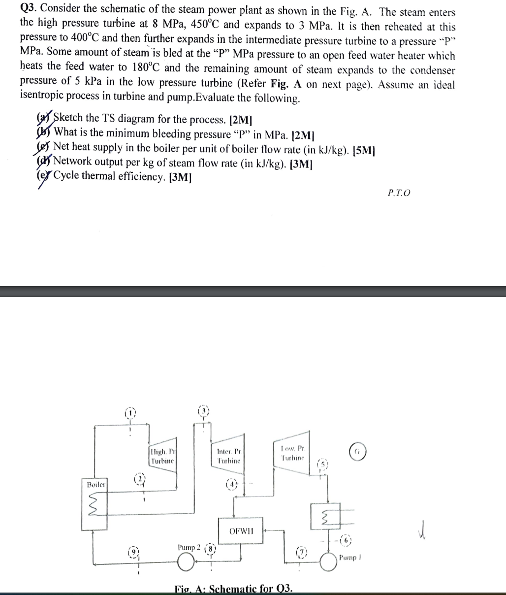 Solved Q3. ﻿Consider the schematic of the steam power plant | Chegg.com