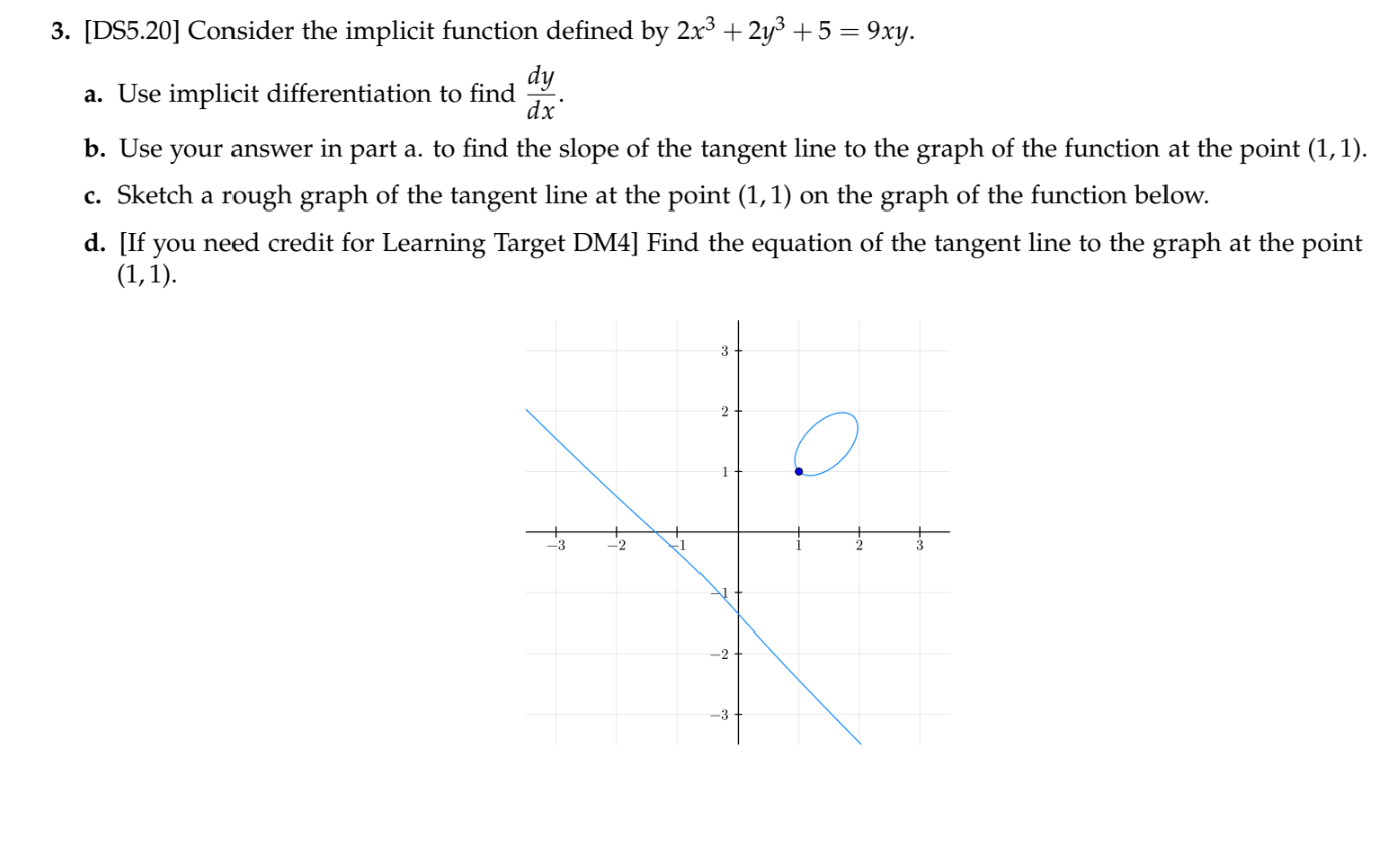 Solved = 3. [DS5.20] Consider the implicit function defined | Chegg.com