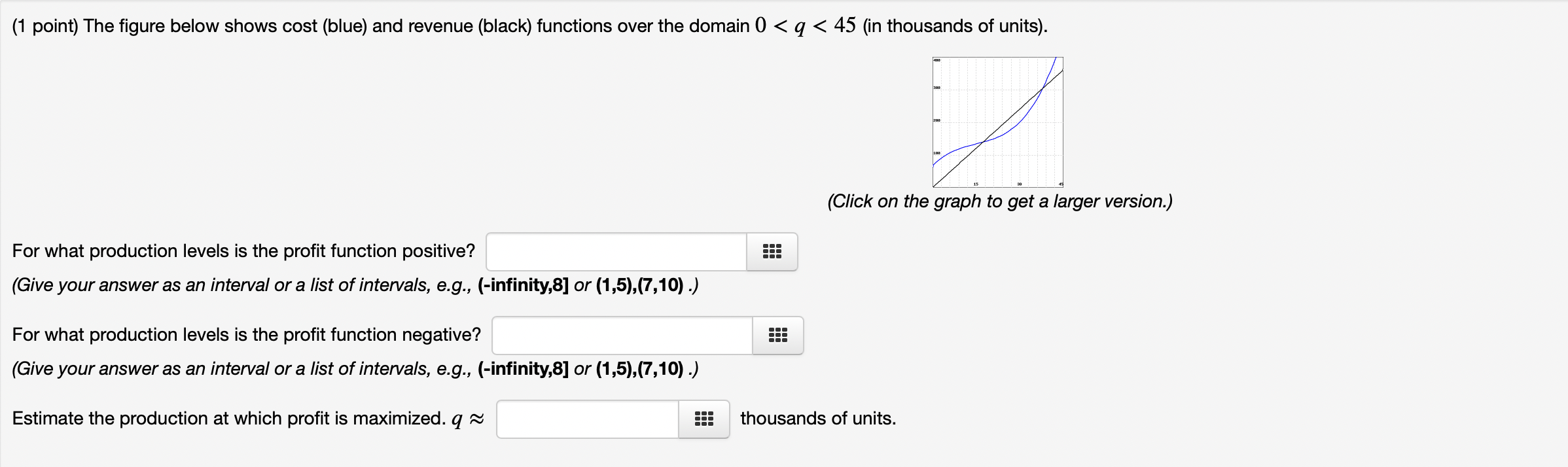 Solved (1 point) The figure below shows cost (blue) and | Chegg.com