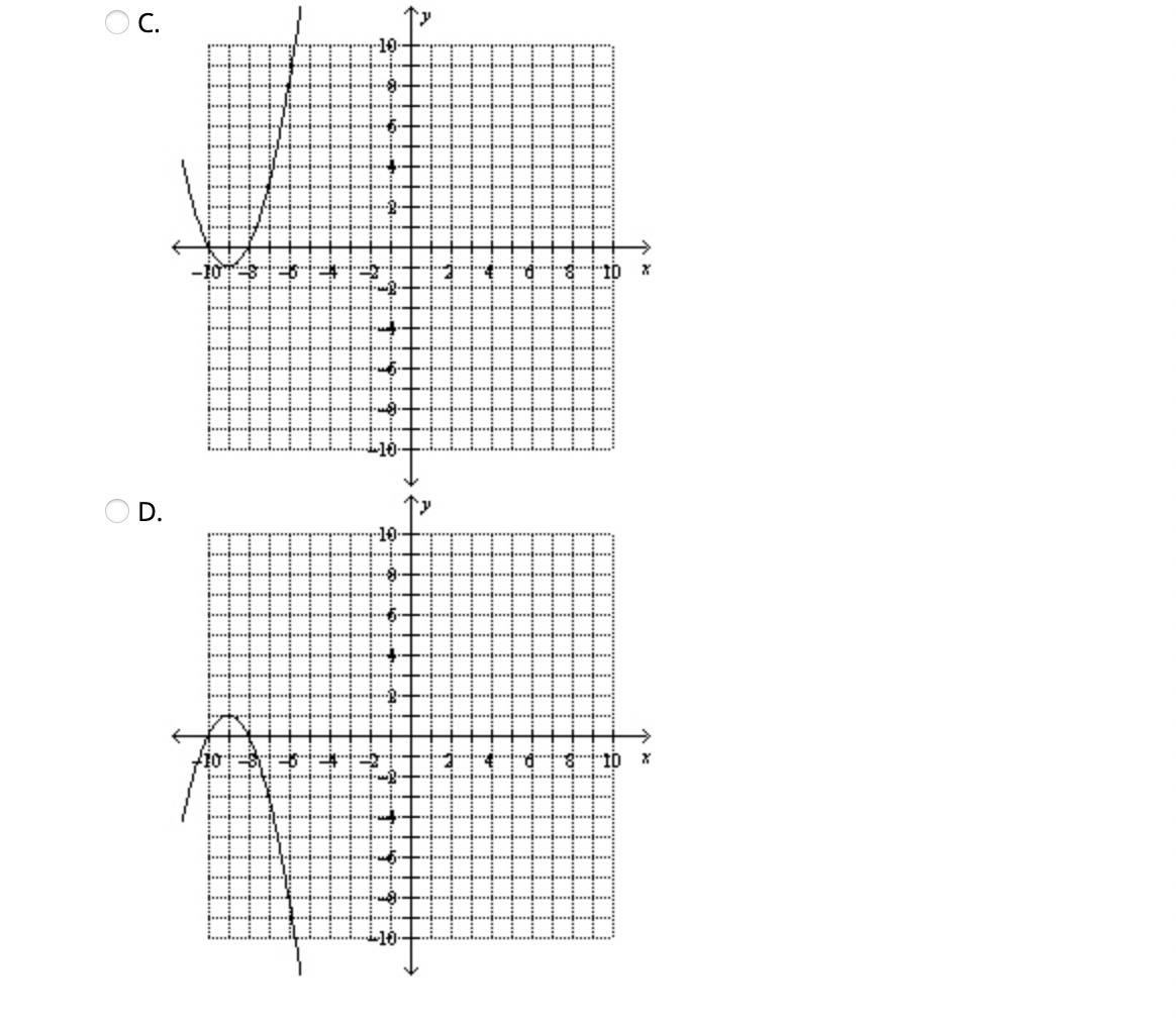 solved-which-graph-represents-the-quadratic-function-with-chegg