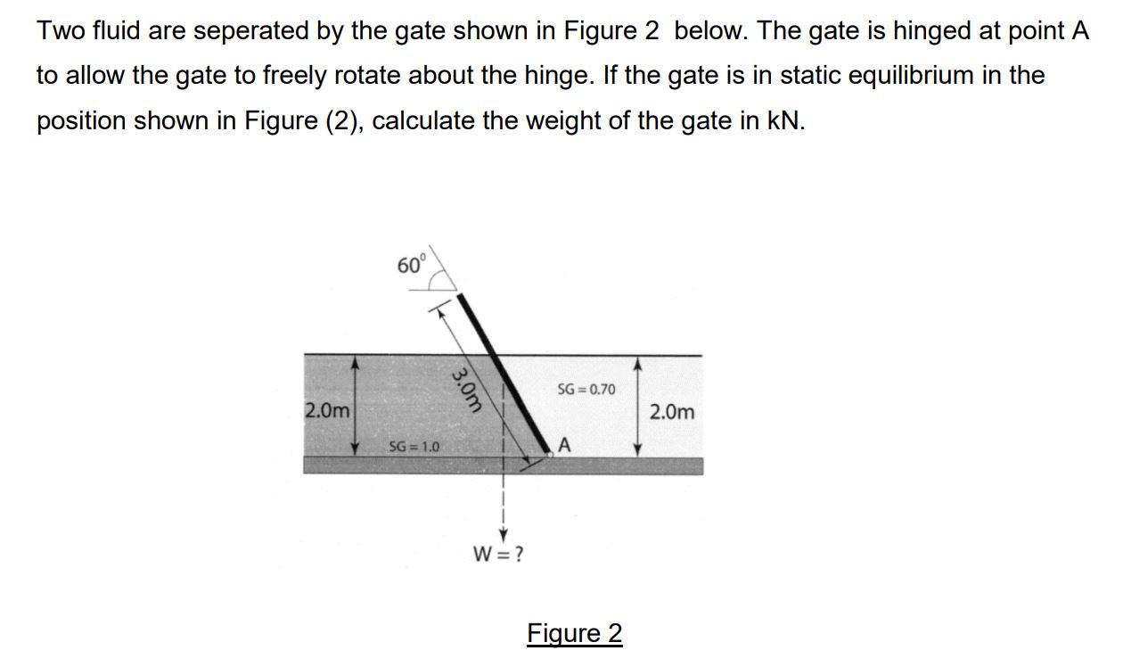 Solved Two fluid are seperated by the gate shown in Figure 2 | Chegg.com