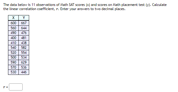 Solved The data below is 11 observations of Math SAT scores | Chegg.com