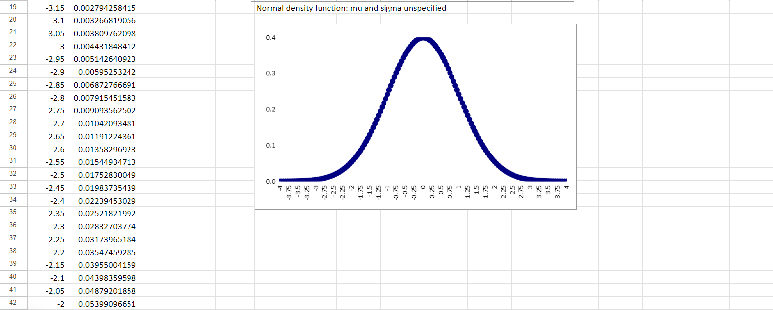 normal distribution curve excel template