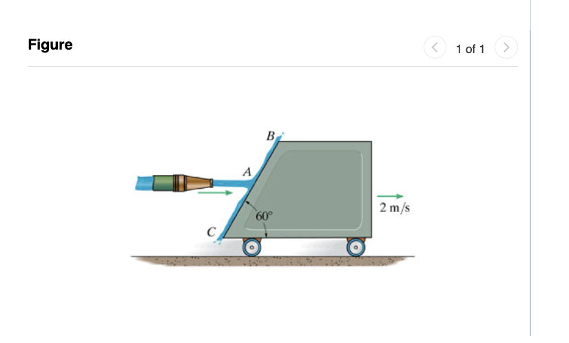 Solved Flow from the water stream strikes the inclined | Chegg.com